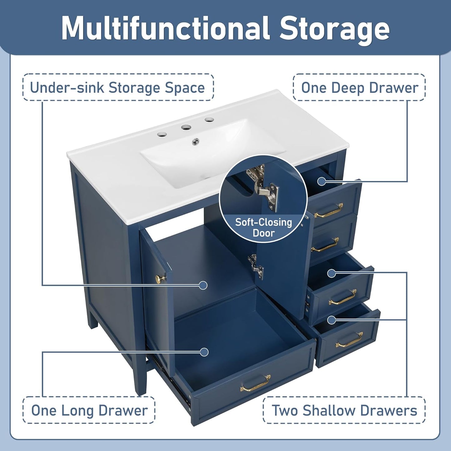 36" Bathroom Vanity with Sink,Freestanding Single Storage Cabinet with Soft-Closing Door and 4 Drawers,Bathroom Vanities w/Solid Wood Frame and Leg,Easy Assembly,Blue
